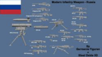 Infantry Weapons Russia Today 2000 - 2021